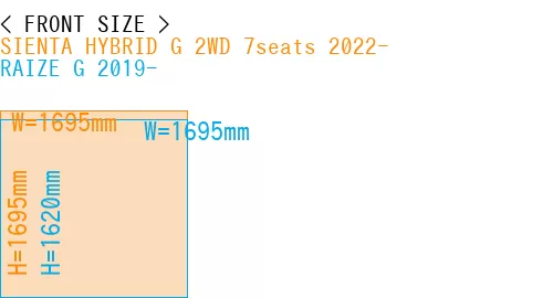 #SIENTA HYBRID G 2WD 7seats 2022- + RAIZE G 2019-